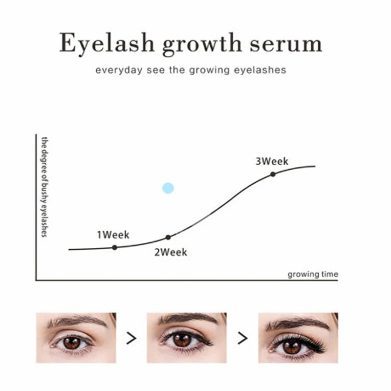 Сыворотка для роста ресниц 7 дней 3 мл|Средства ресниц| |