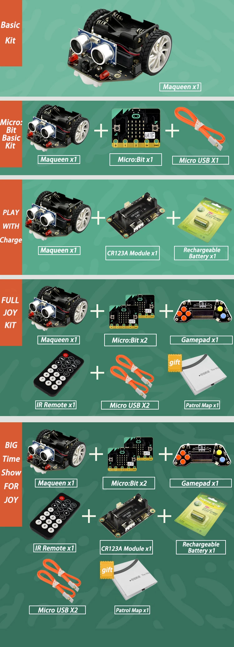 ShenzhenMaker Store micro: Maqueen V4.0 micro: битная образовательная платформа для программирования