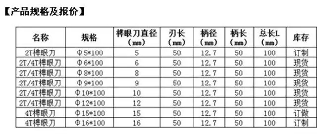 Высокоскоростной стали сверла деревообрабатывающие бурения паз 11 мм диаметр