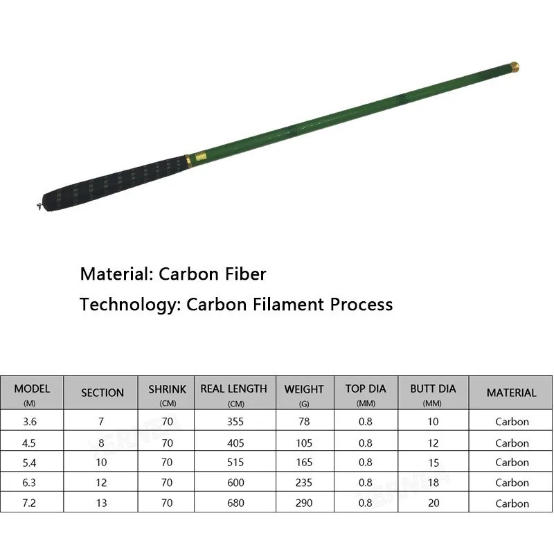 Новый поток углеродное волокно Удочка ультра светильник Карп удочка Фидер