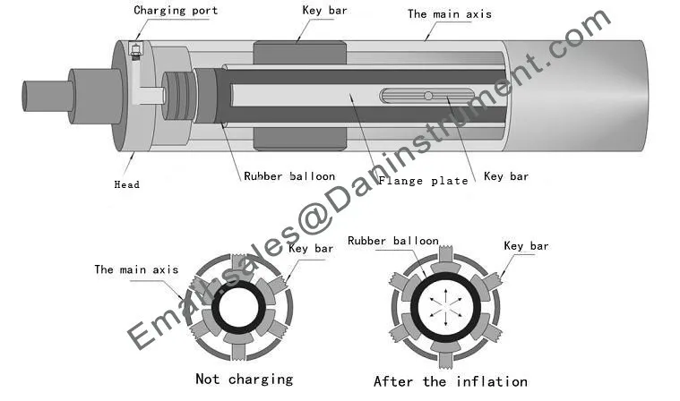 Тип наконечника воздушный расширяющийся вал для ключа|shaft core|shaft gearboxshaft meaning |