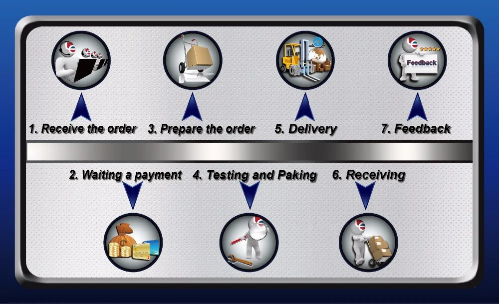 1 пара автомобильные щетки стеклоочистителя для правого руля | Инструменты