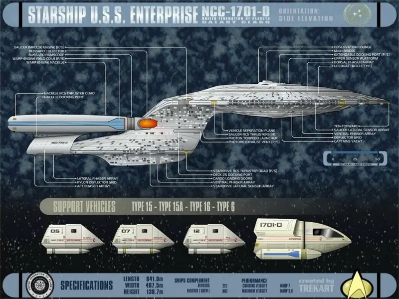 Starship U.S.S предприятие Ncc карта Классическая винтажная ретро декоративная крафт
