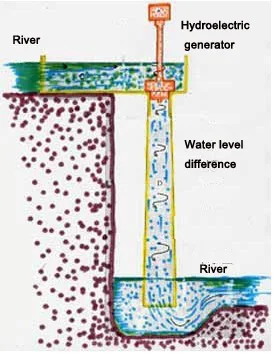 Однофазный Осевой поток возбуждения синхронный гидроэлектрический генератор