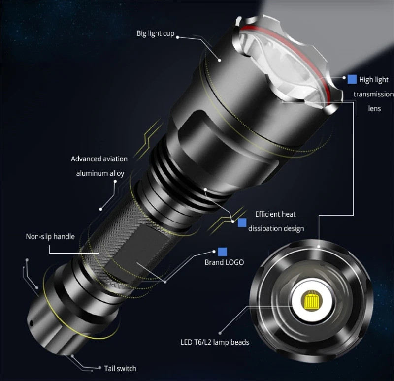 8000LM LED Flashlight Rechargeable Super Bright 5 Modes Multifunction Ultra Torch Linterna Household Outdoor Waterproof | Лампы и