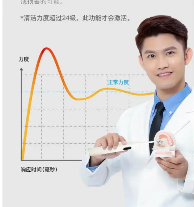 Оригинальная xiaomi mijia умная электрическая зубная щетка для взрослых Водонепроницаемая ультразвуковая автоматическая зубная щетка с быстрой зарядкой Быстрая зарядка