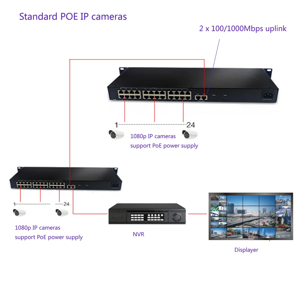Высококачественный 24 порта 10/100 м и 2-100/1000 uplink IEEE802.3af PoE переключатель для сети