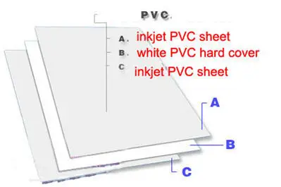 A3 пустая лазерная печать ПВХ лист (белый) для изготовления удостоверений