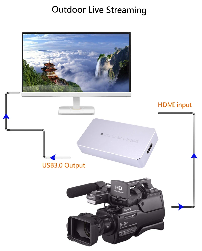USB 3,0 HDMI Игровая карта захвата Full 1080P видео Захват OBS VLC прямая трансляция для iPhone PS3 PS4 Xbox One tv STB Box
