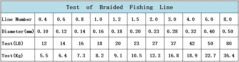 300 м супер мощность PE плетеная леска 4 стойки 12-80LB соленой воды Multifilament Linha De Multifilamento Para Pesca Tresse Peche