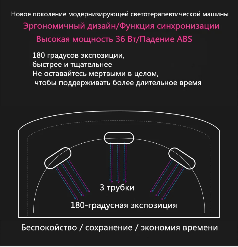 Сушилка лампы ногтей для 36 Вт УФ-лампы гель лак исчезают вылечить свет