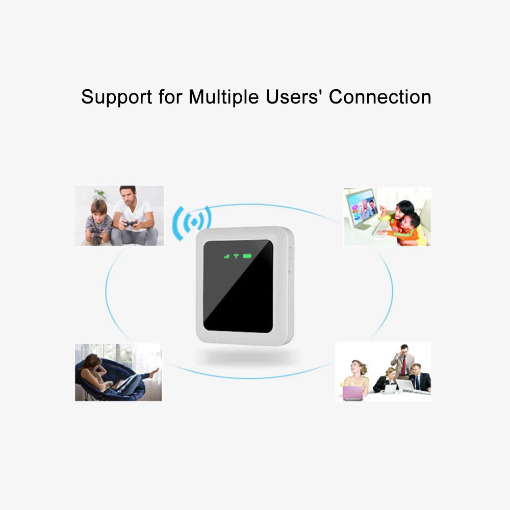 Портативная высокоскоростная разблокировка 3G WiFi точка доступа портативная Wifi SIM