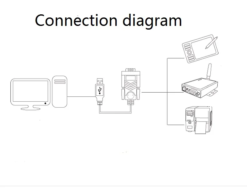 Ugreen USB в RS232 COM порт Последовательный DB9 контактный кабель адаптер PL2303 для Windows USB выход RS232 COM