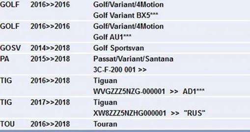 2 шт. для VW Golf 7 GTI Passat B8- подача заявки на Tiguan Touran Caddy ABS Скорость Сенсор 2 колеса WHT 003 864