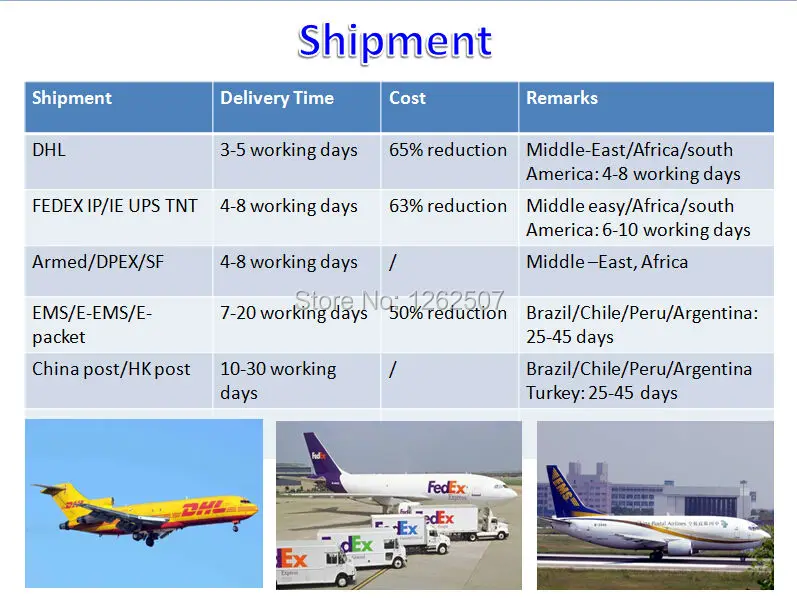 Продукты или разница в стоимости транспортировки | Компьютеры и офис