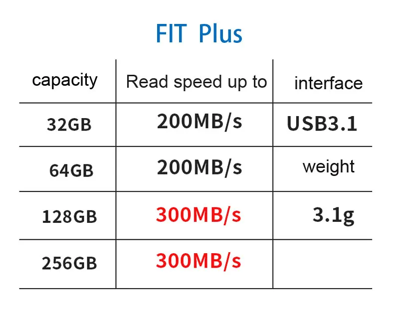 SAMSUNG FIT плюс USB 3,1 флеш-накопитель 32 ГБ, 64 ГБ, 200 МБ/с. флэш-накопитель крошечная Флэшка 128G 256G 300 МБ/с. карта памяти Флэшка устройства