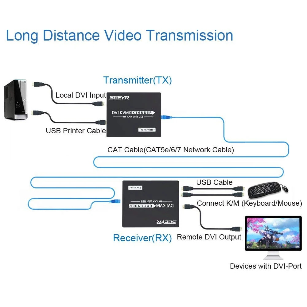 120 м 395ft DVI KVM удлинитель 1080p удлиннитель USB KVM клавиатура мышь ИК удлинитель по RJ45 Cat5e/6 сплиттер поддержка 1920x1200