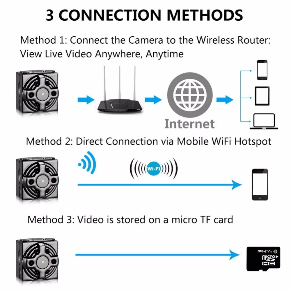 Wi Fi мини Камера Беспроводной 1080P Ночное Видение видеокамера микро домашней