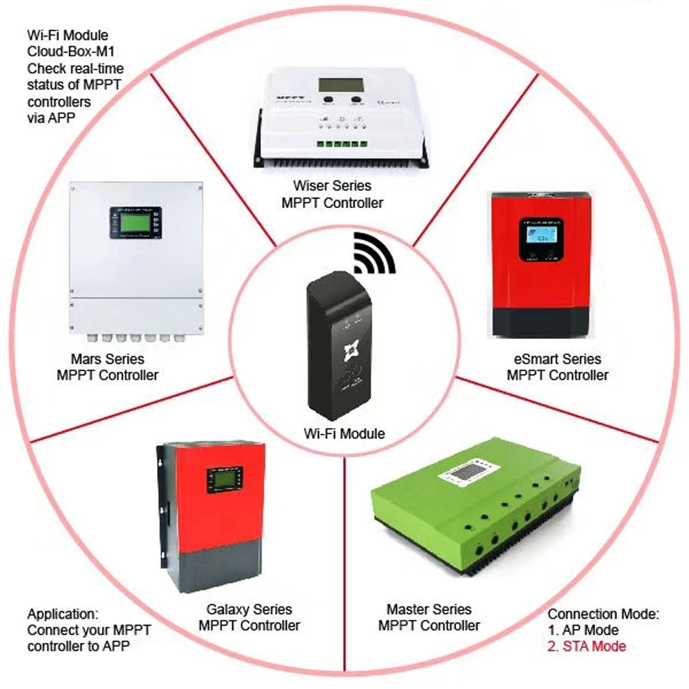 Модуль передачи данных для eSmart3 и Wiser солнечный mrрт контроллер Wi Fi режим связи