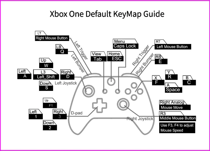 KMAX1 адаптер мышь клавиатура конвертер адаптер для PS3/PS4/XBox One/PC/nintendo переключатель без задержки совместим со всеми играми