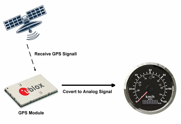 85 мм gps спидометр для мотоцикла DC 12 V/24 V черный, серебристый цвет ободок левый и правый и Дальний свет индикаторная лампа Harley