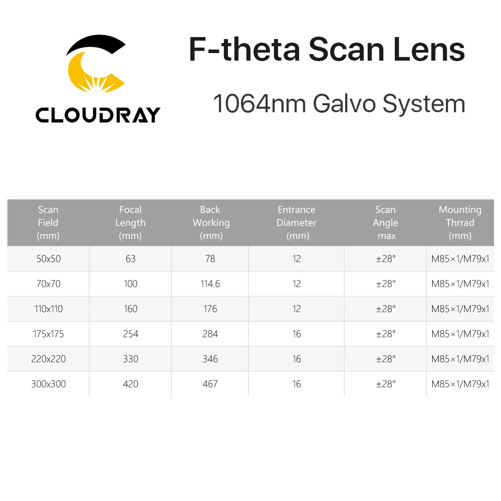 F-theta сканирующая линза, полевая линза 1064nm 50x50-300x300 F63-420mm для 1064nm YAG волоконно-оптическая лазерная маркировочная машина