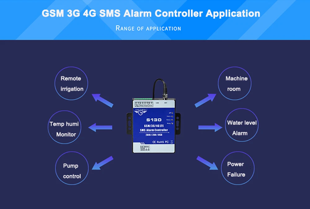 GSM 3g 4G пульт дистанционного управления Лер сигнализация датчик утечки воды детектор Умная автоматическая система мониторинга SMS контроль S130