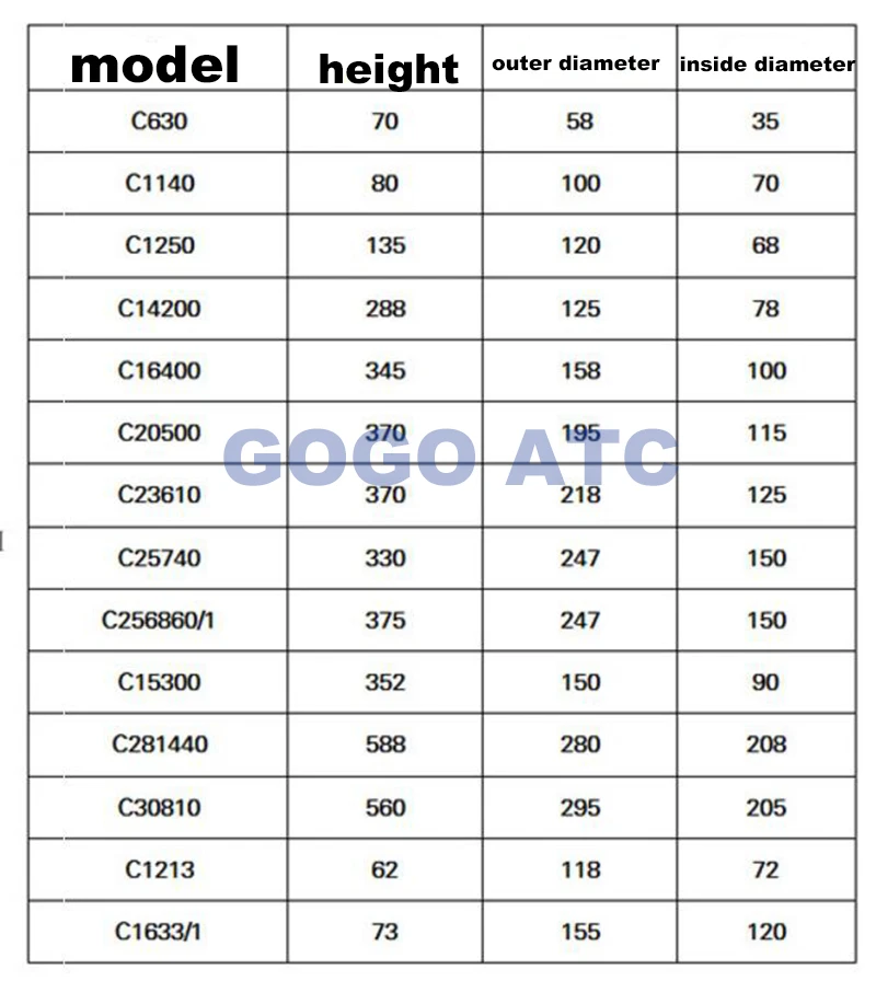 Высококачественный воздушный фильтр C1140 винтовой компрессор стандартный