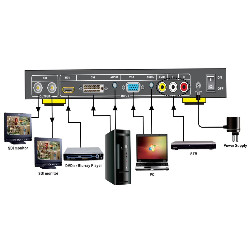 Преобразователь SDI VGA DVI AV HDMI в сплиттер скалер все Преобразователи усилитель с