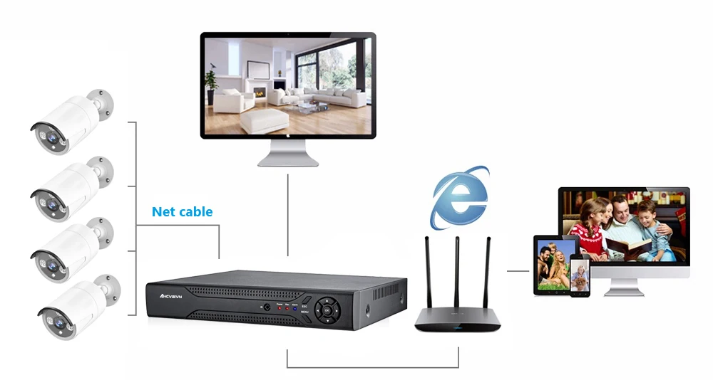 H.265 8CH 4CH 48 V POE NVR до 8CH 5MP/1080 P аудио выход наблюдения безопасный видеорегистратор для POE камеры обнаружения движения ONVIF
