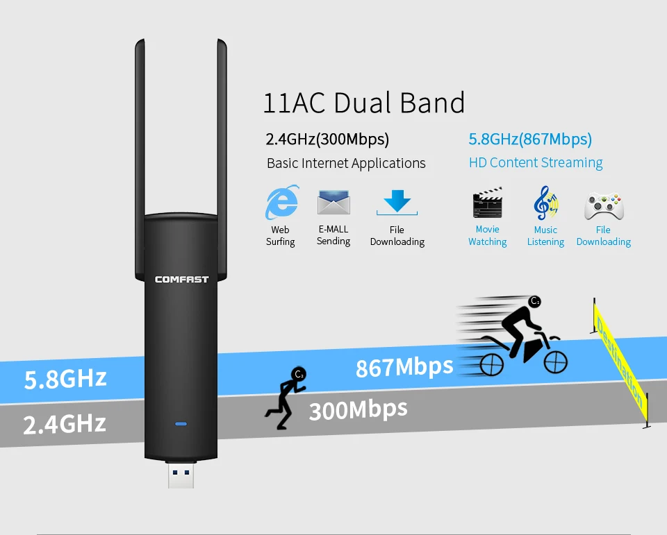 Comfast CF-926AC двухдиапазонный 2 4G + 5GHz AC 1200M беспроводной сигнал USB3.0 WiFi скоростной