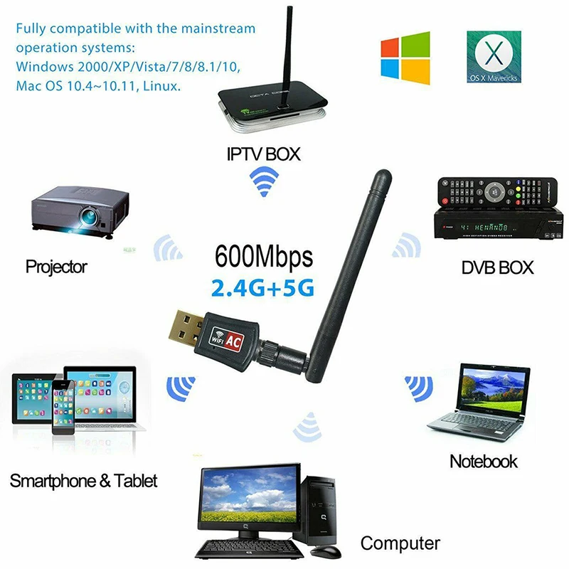Мини USB Wifi адаптер 150 Мбит/с 2 дБ WiFi ключ MT7601 Wi-Fi приемник беспроводная сетевая