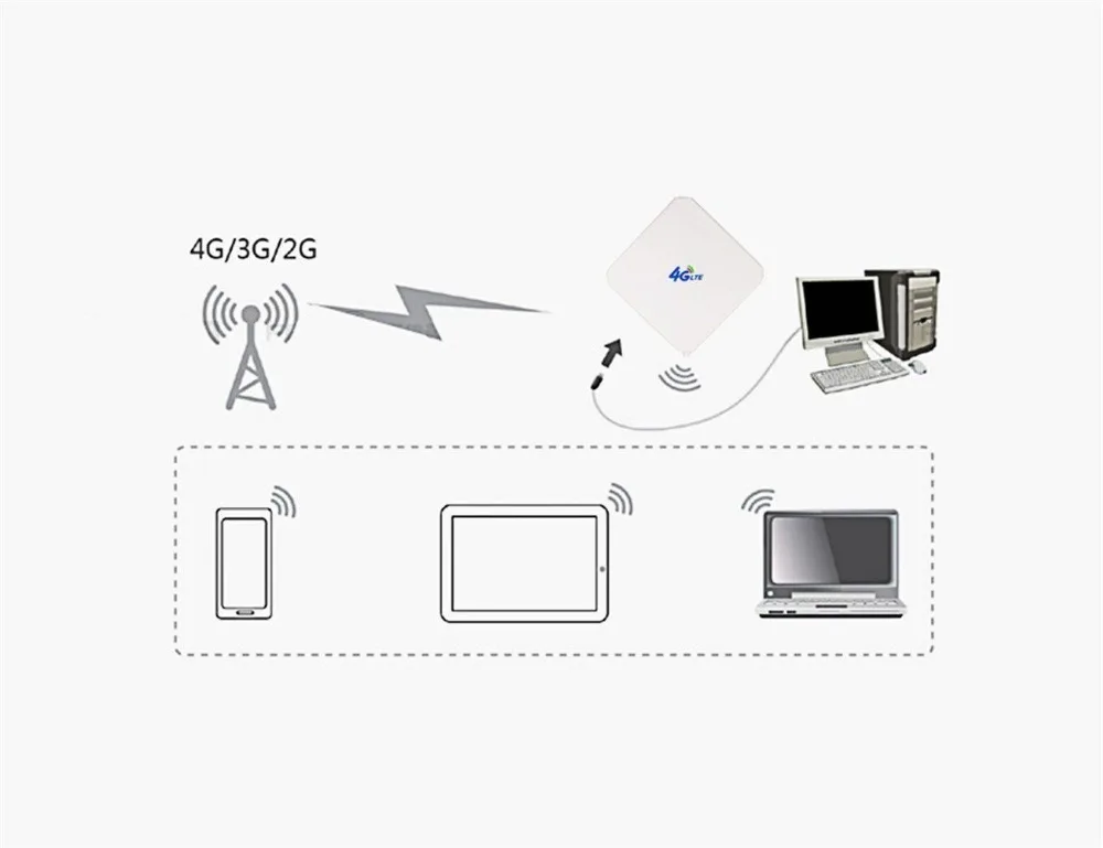 Внешняя антенна MIMO 4G LTE для Huawei E8372 E8377 E8278 E 392 модем маршрутизатор двойной разъем TS9