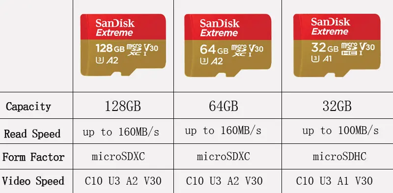 Карта памяти SanDisk, Micro SD, 128 ГБ, 200 ГБ, 256 ГБ, 64 ГБ, 32 ГБ, 16 ГБ, класс 10, UHS-1, SDHC/SDXC, Макс., 100 м/с, TF, транс, флэш-карта Mikro
