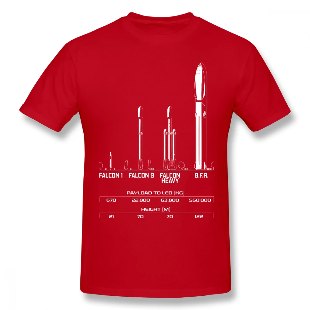 Футболка Big Fing Rocket SpaceX Elon Мужская футболка большого размера 4XL | одежда
