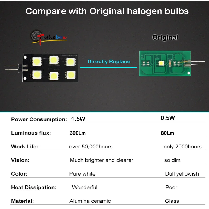 2 шт. Автомобиль Мотоцикл 12 V CANBUS Error Free 5050-SMD светодиодный для 2008- Audi A4 S4 B8 крытый свет ног огней цвета: белый, красный, синий