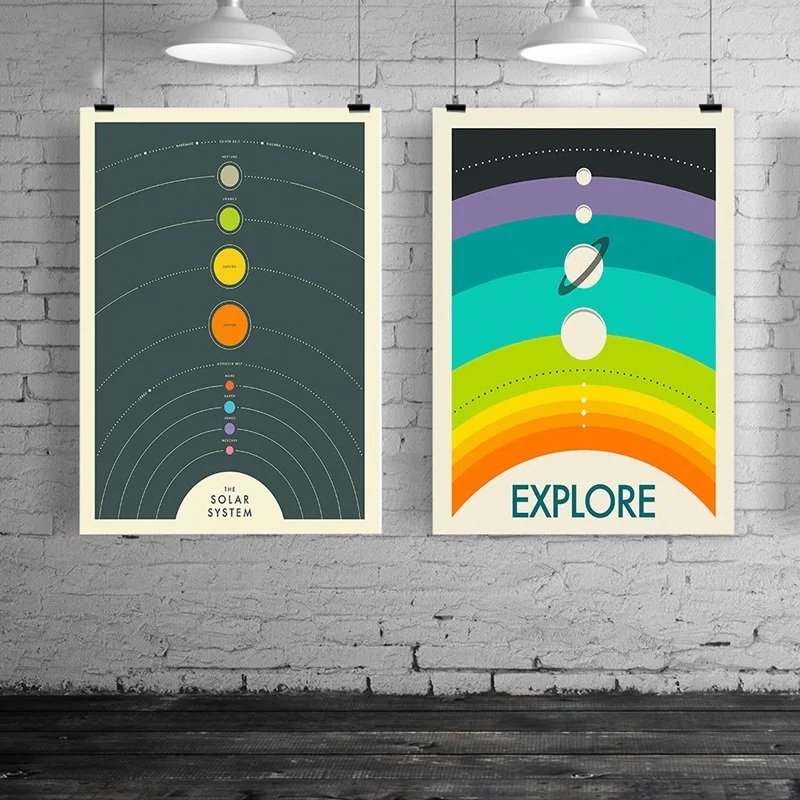 Солнечная система космическая галактика скандинавские плакаты и принты пейзаж