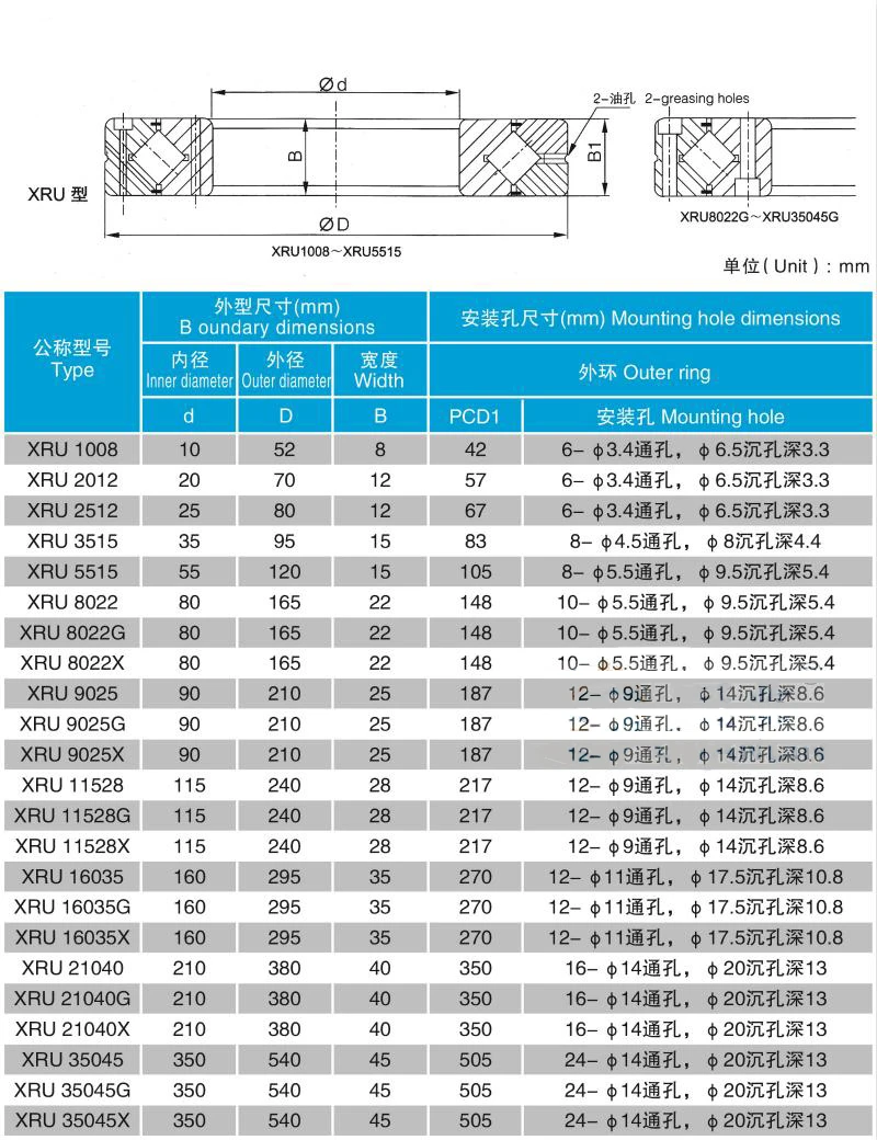 1 шт. Скрещенные роликовые подшипники XRU3515 RU66 UU CC0 CC1 P5 P4 Robot Joint ru66uucca3 5 поворотный подшипник манипулятора поворотный стол