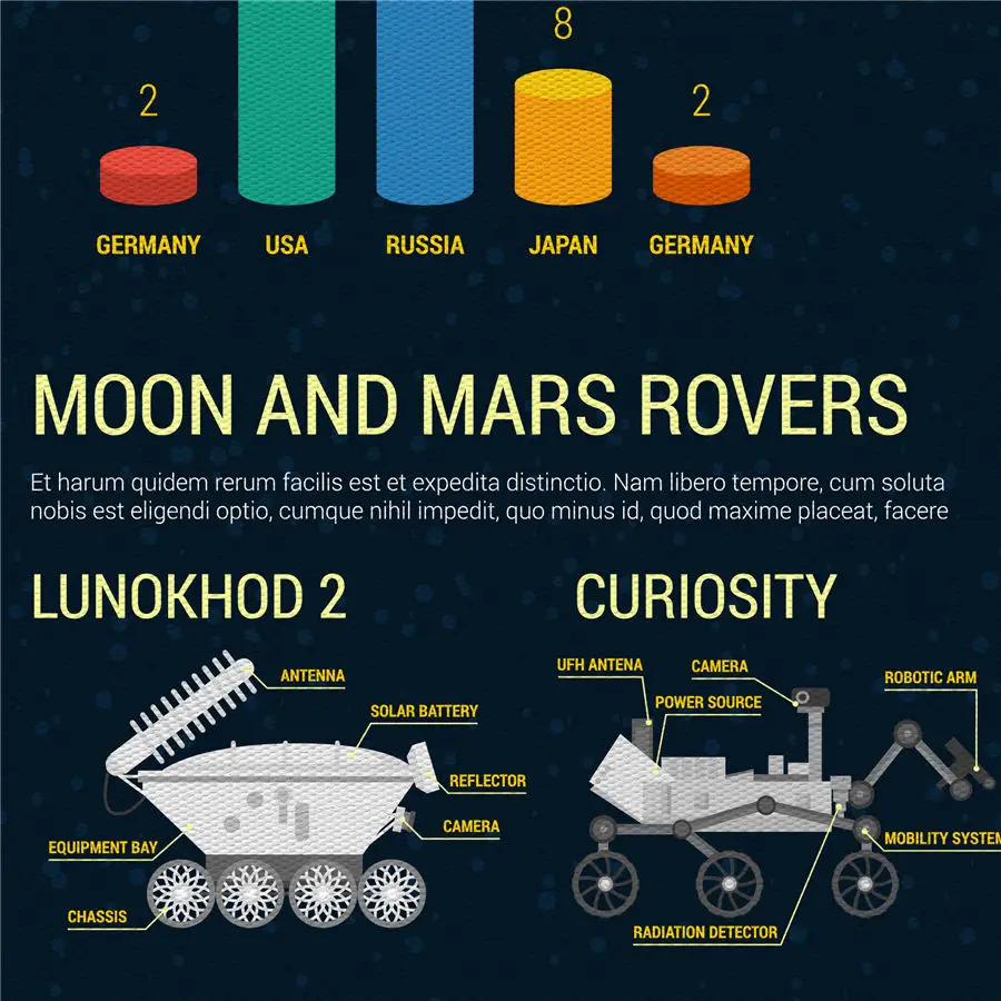 Карта Вселенная с инфографическими элементами домашний декор обучение