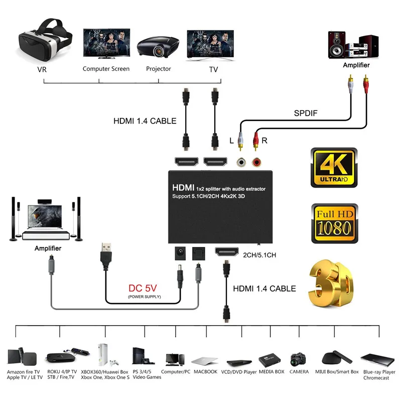 NewBEP 4K HDMI Splitter 1X2 with Audio Extractor + Optical and R/L Output Powered for Apple TV PS4 Xbox |