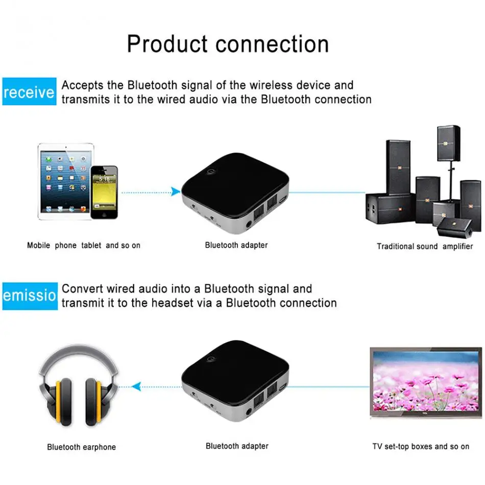 DASENLON Bluetooth приемник 2 в 1 и передатчик беспроводной аудио адаптер с Toslink Цифровой