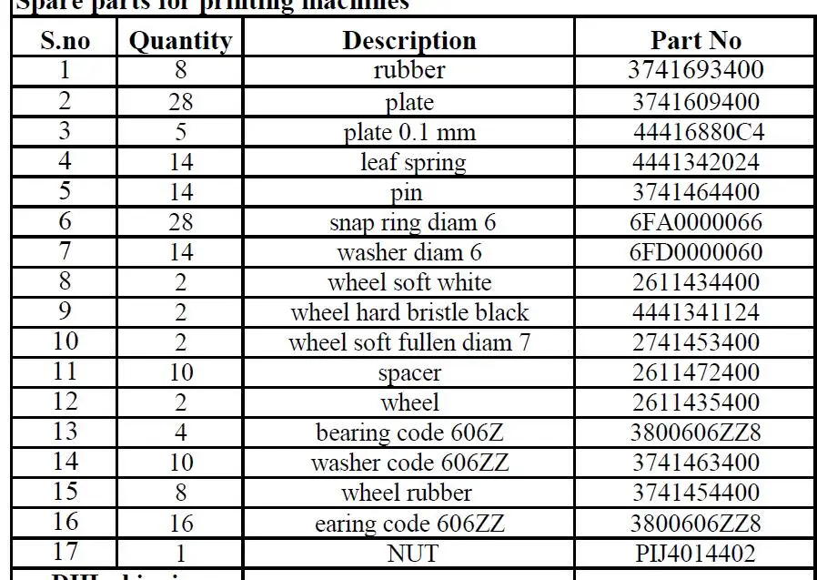 Детали Komori для Vexler Alexey|parts|parts for |
