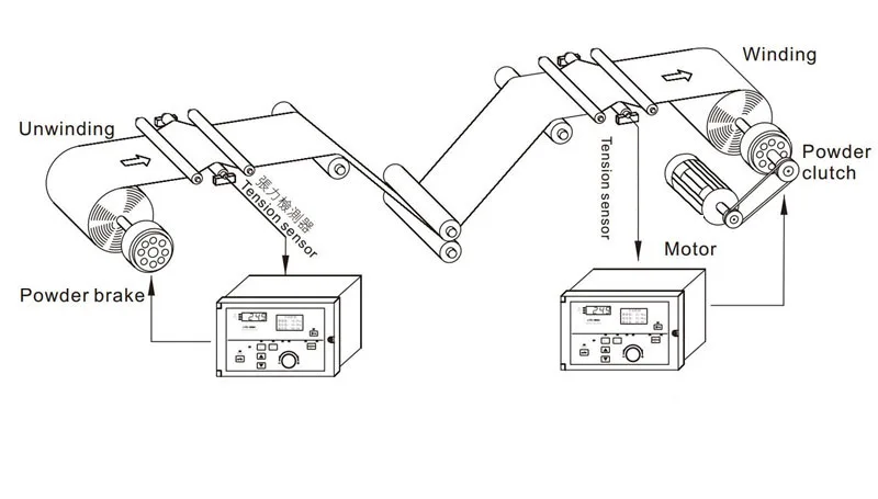 Новый полностью автоматический регулятор напряжения вход 165 ~ 264VAC выход AO 0 10/24 В