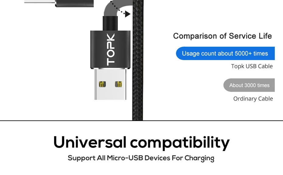 Магнитный кабель TOPK R-Line2, 1 м и 2 м, кабель Micro USB, светодиодный, индикатор, нейлоновая оплетка, Магнитный зарядный кабель для samsung S7 Edge