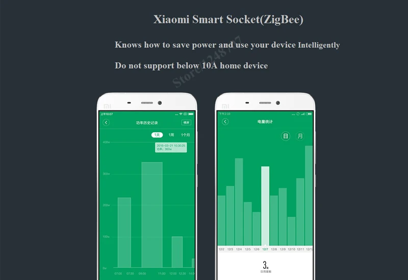 Xiaomi умный дом Mijia умная розетка Wifi розетка ZigBee Беспроводной светильник управления переключатель(должен совпадать с Xiaomi шлюз для использования