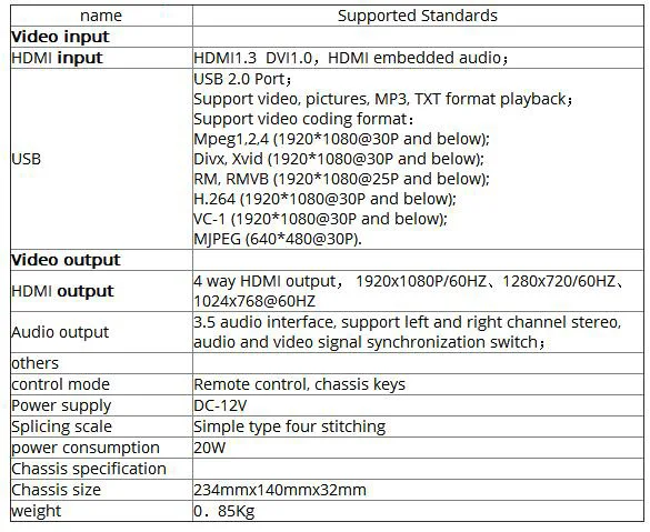 2X2 HDMI видео настенный контроллер с пультом дистанционного управления для 4 ЖК-телевизора, ТВ настенный делитель процессора HDMI и USB входы на 4 HDMI выхода