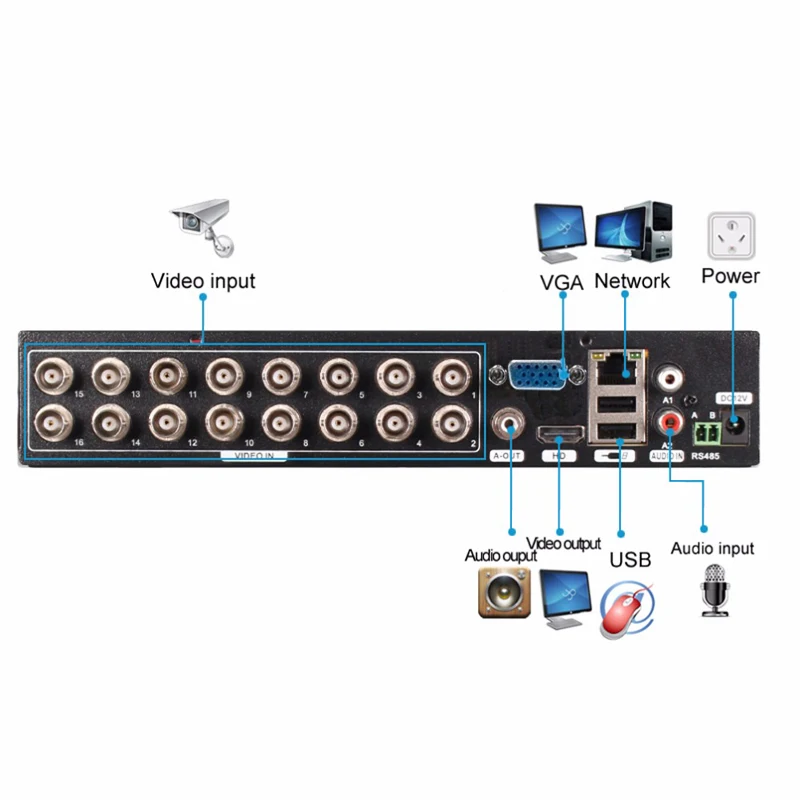 ZBEN 9 nChannel AHD DVR H/AHD M 720 P/960 P/1080 P Безопасность цифровой видеорегистратор системы