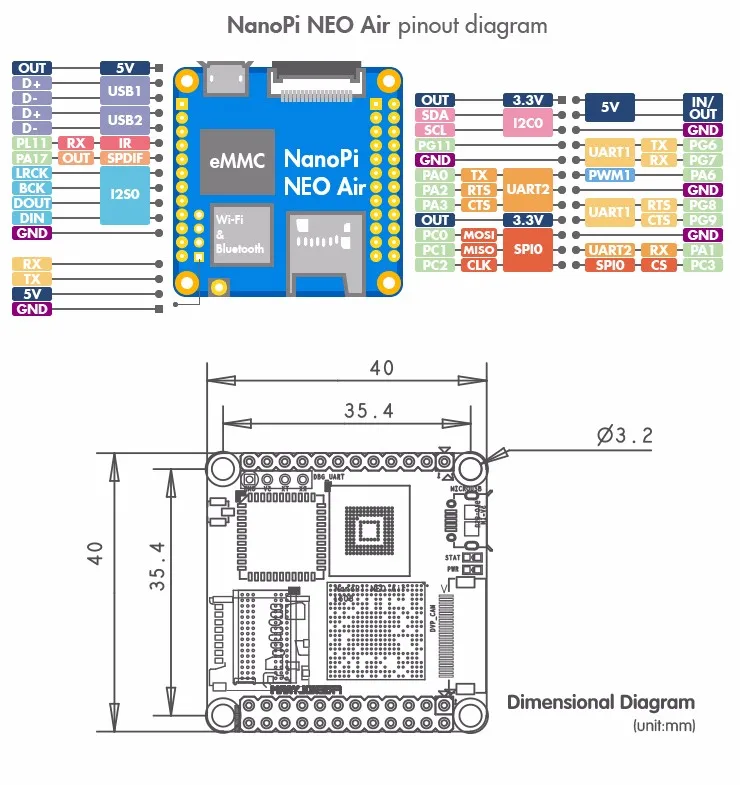 Четырехъядерный Cortex-A7 FriendlyARM NanoPi NEO Air(512 МБ ОЗУ)+ NanoHat PCM5102A = NanoPi NEO Air посылка F(wifi и Bluetooth, 8 Гб eMMC