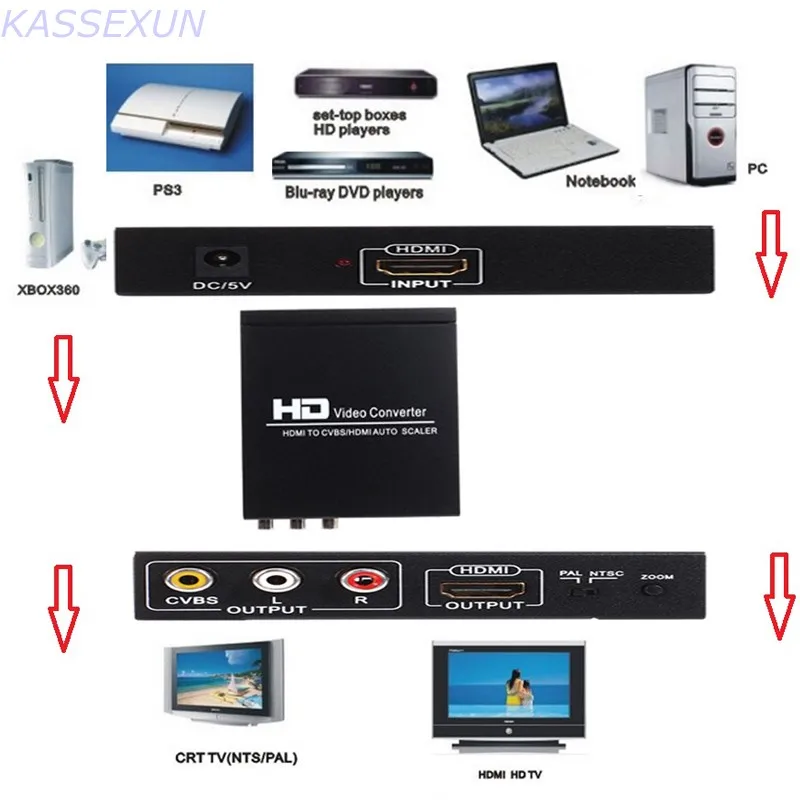 CVBS auto scaler from HDMI input to HDMI/CVBS card Support NTSC/ PAL HDCP code for TV VHS VCR DVD recorders Free shipping | Компьютеры и