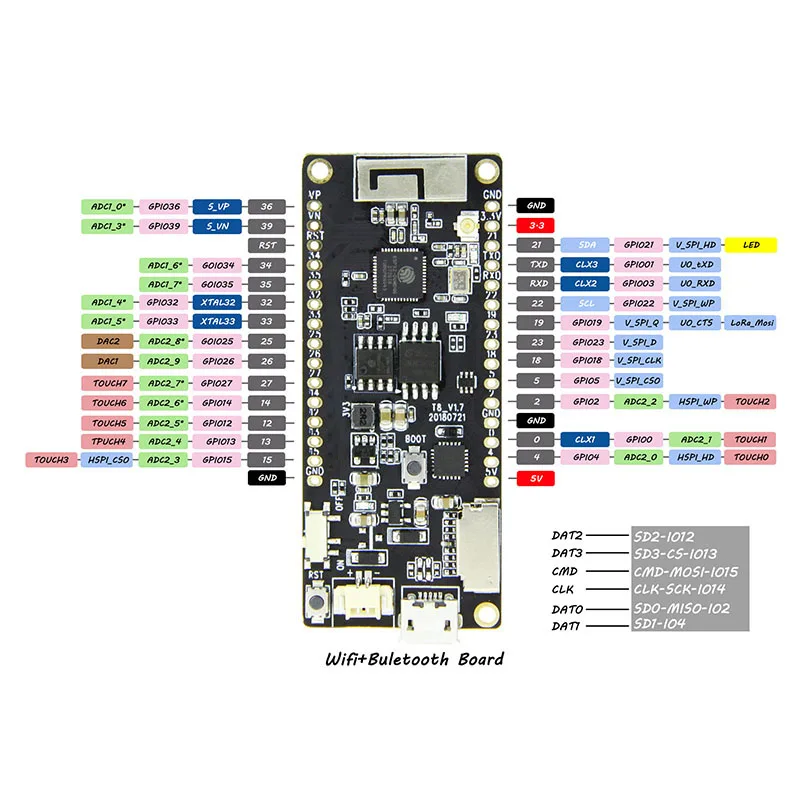 Горячая TTGO T8 V1.7 ESP32 WiFi модуль Bluetooth 4 МБ PSRAM TF карта Micropython Development Board BUS66|Беспроводные